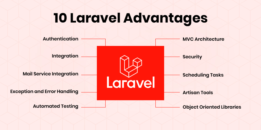 Laravel: WAY BETTER Exception handling in 10 minutes 