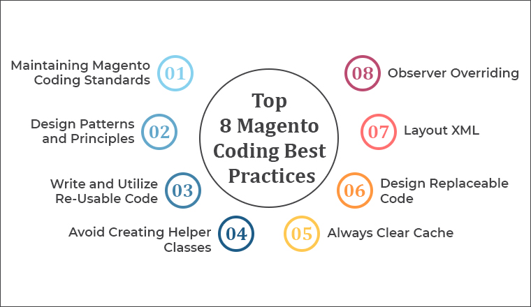 Top 8 Magento Coding Best Practices ETatvaSoft